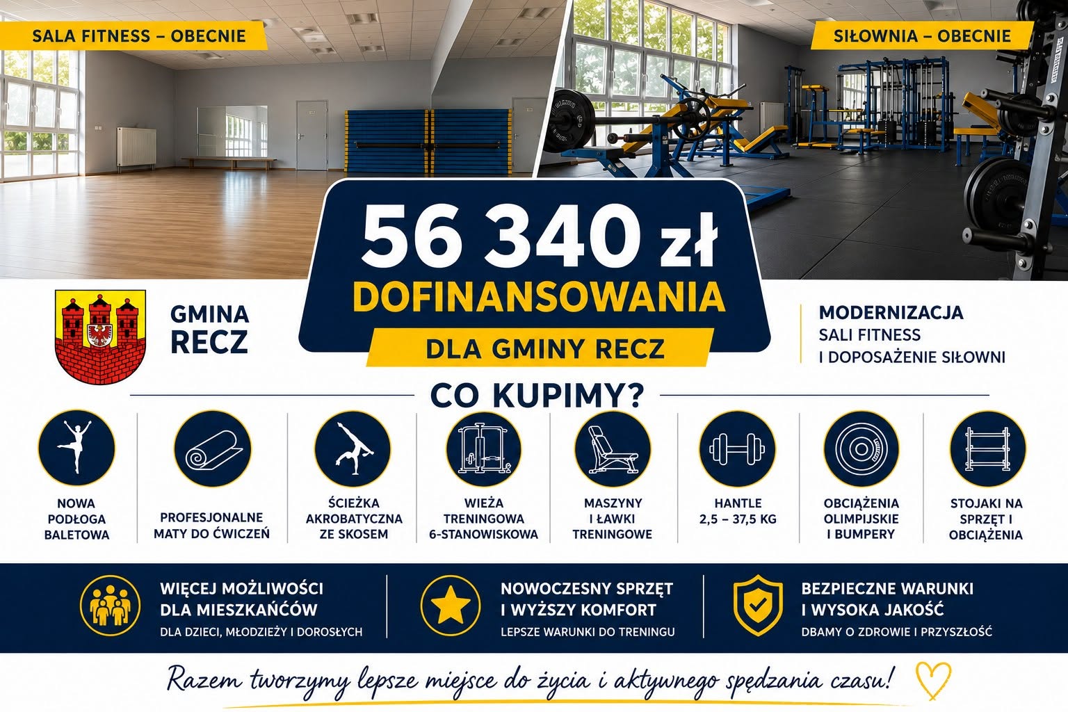 Zdjęcie: 56 340 tys. dofinansowania dla Gminy Recz.